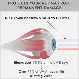 Super Sunnies worn in a tanning salon illustrating stable coverage and comfort
