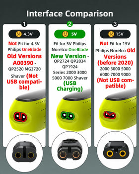 Superer close-up of DC plug, precise connector fit benefit