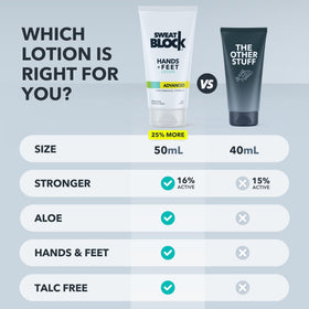 SweatBlock label close-up highlighting clean ingredients and aloe moisturizing benefit