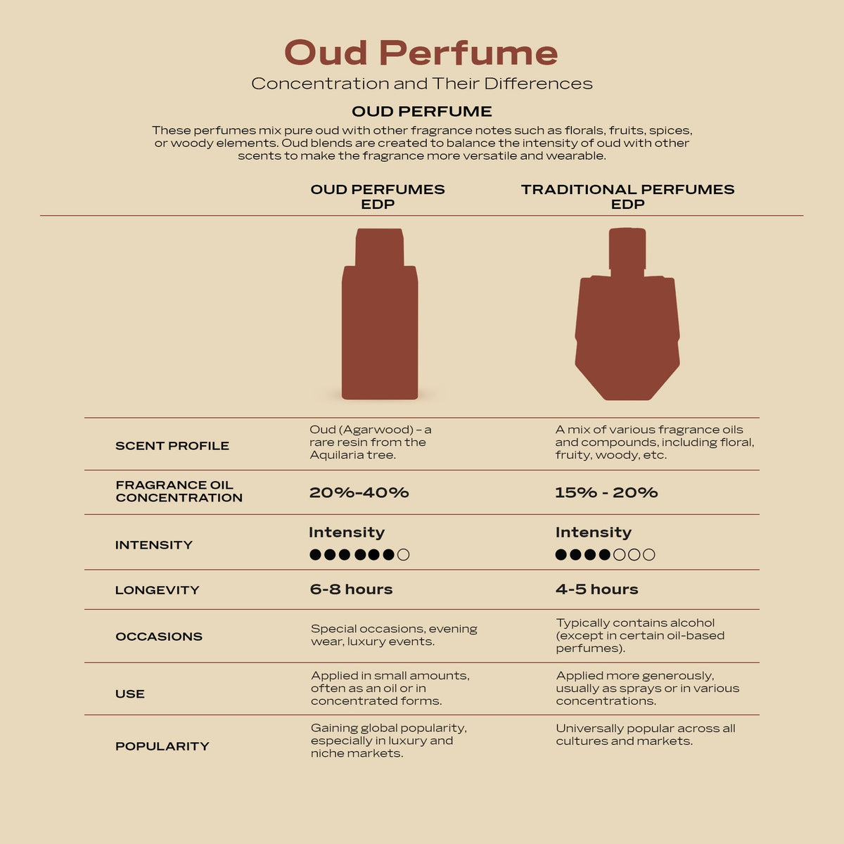 Swiss Arabian Shaghaf Oud Tonka in an evening setting evoking warm, sophisticated ambiance