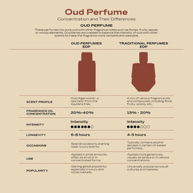 Swiss Arabian Shaghaf Oud Tonka in an evening setting evoking warm, sophisticated ambiance