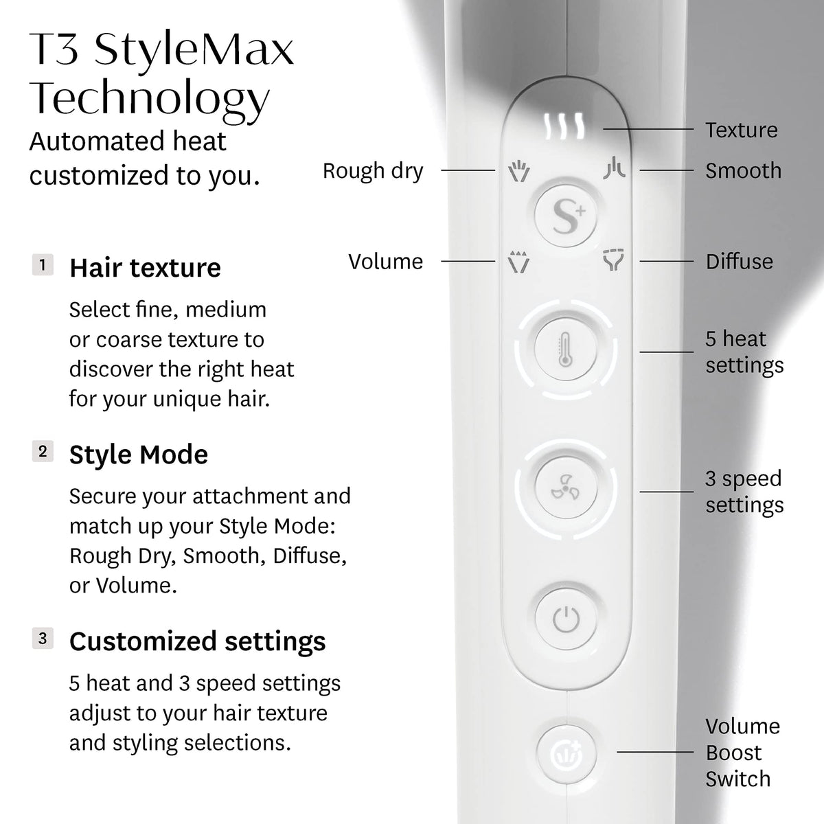 T3 StyleMax attachments laid out illustrating versatility and quick swaps