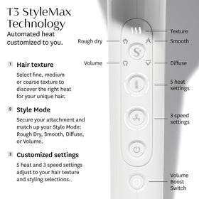 T3 StyleMax attachments laid out illustrating versatility and quick swaps