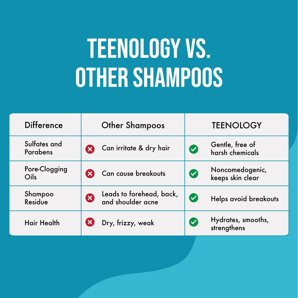 Teenology hair before and after using shampoo for softer-looking strands