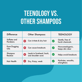 Teenology hair before and after using shampoo for softer-looking strands