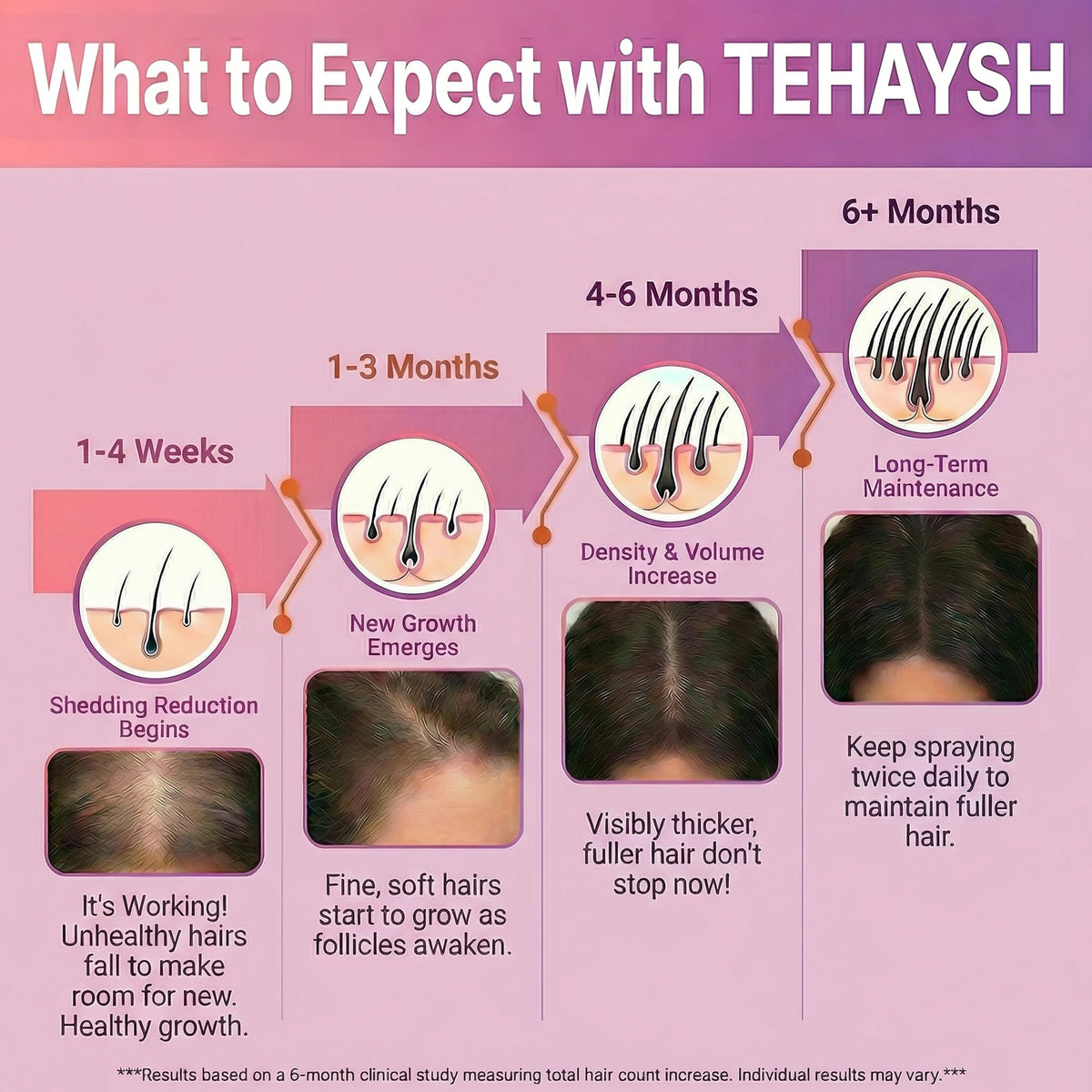 TEHAYSH bottle next to ruler showing size and portability