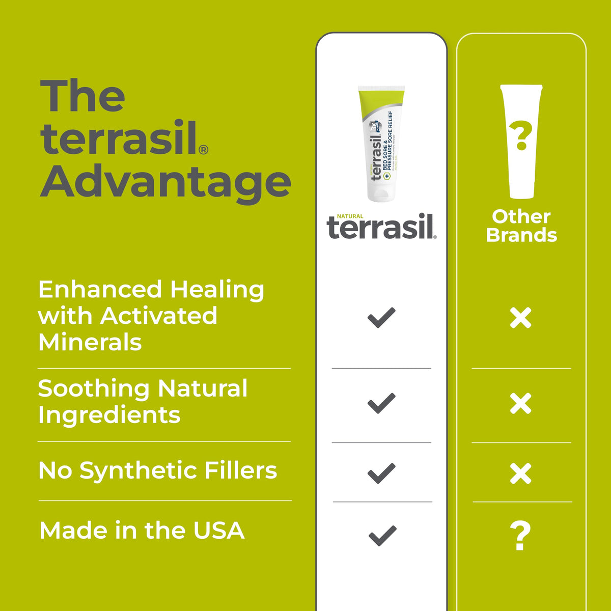 terrasil box and tube top view emphasizing packaging clarity and easy storage