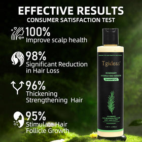 Rosemary sprigs and biotin capsules highlighting Tgideas ingredients