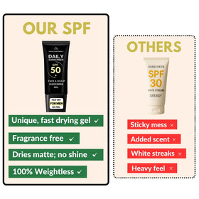The Bald Brothers matte finish on skin showing non-shiny effect and natural-looking protection