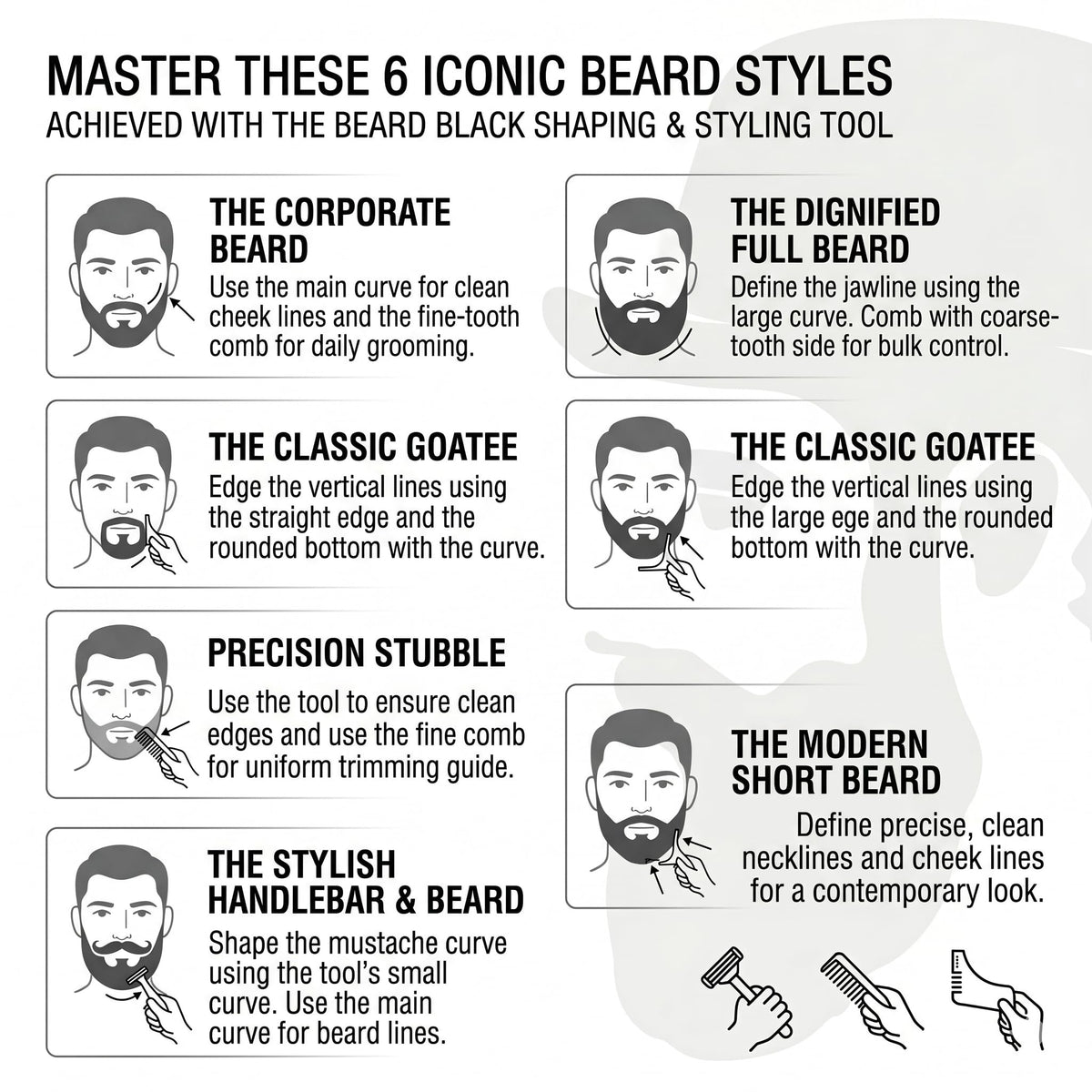 The BEARD BLACK neckline template showing curved guide to prevent over-trimming