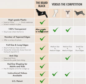 The BEARD BLACK size comparison in hand showing compact travel-friendly benefit