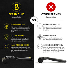 The Beard Club derma roller close-up with titanium needles for durable skin prep