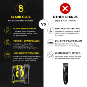 The Beard Club guide combs laid out to show length range for precise trimming