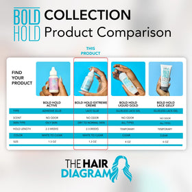 The Hair Diagram product paired with lace remover for safe removal