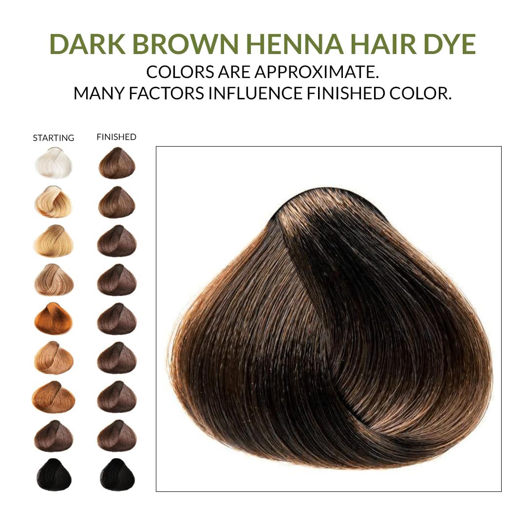 The Henna Guys size scale with hand highlighting the 150 g pack convenience