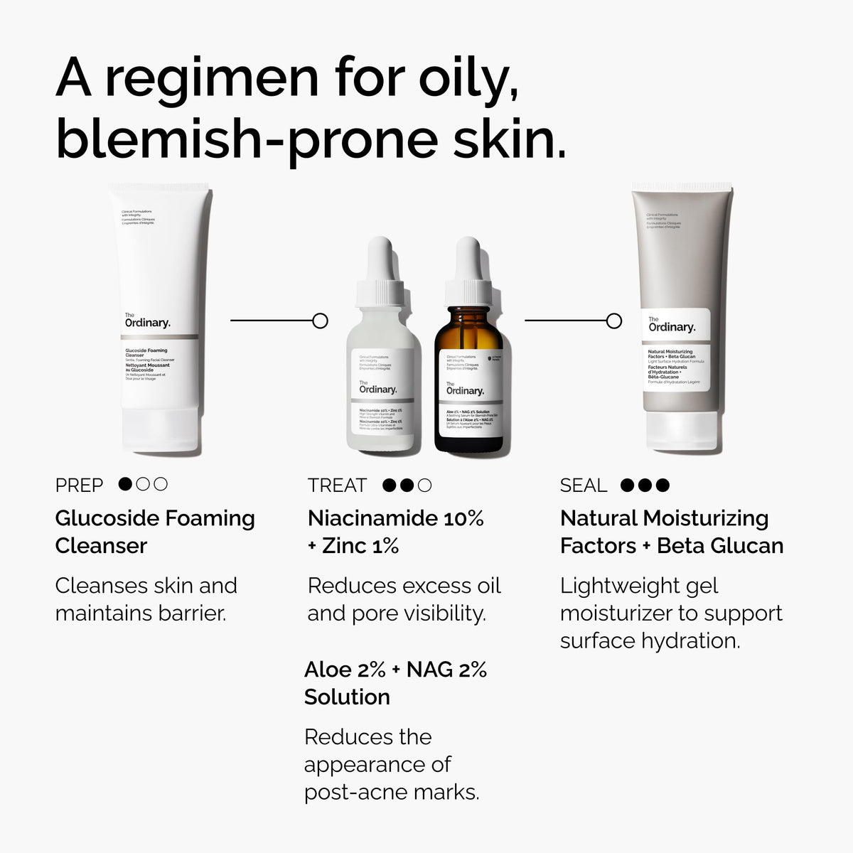 Morning vanity scene with The Ordinary serum in routine demonstrating calming, daily use