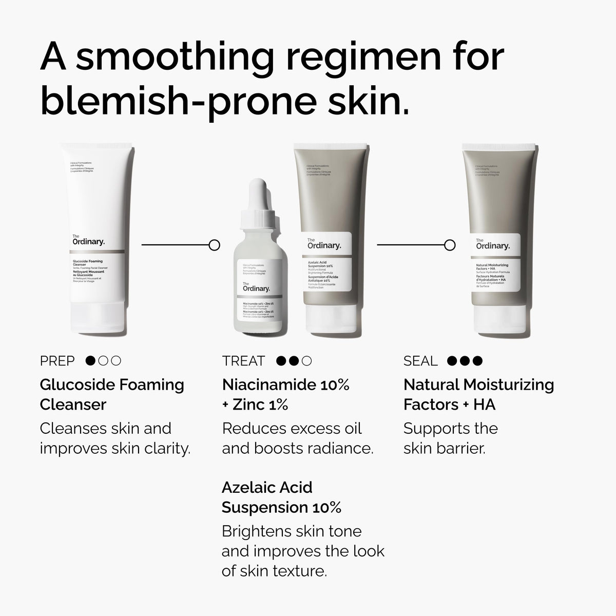 The Ordinary in a bathroom routine setting demonstrating daily use and simple integration