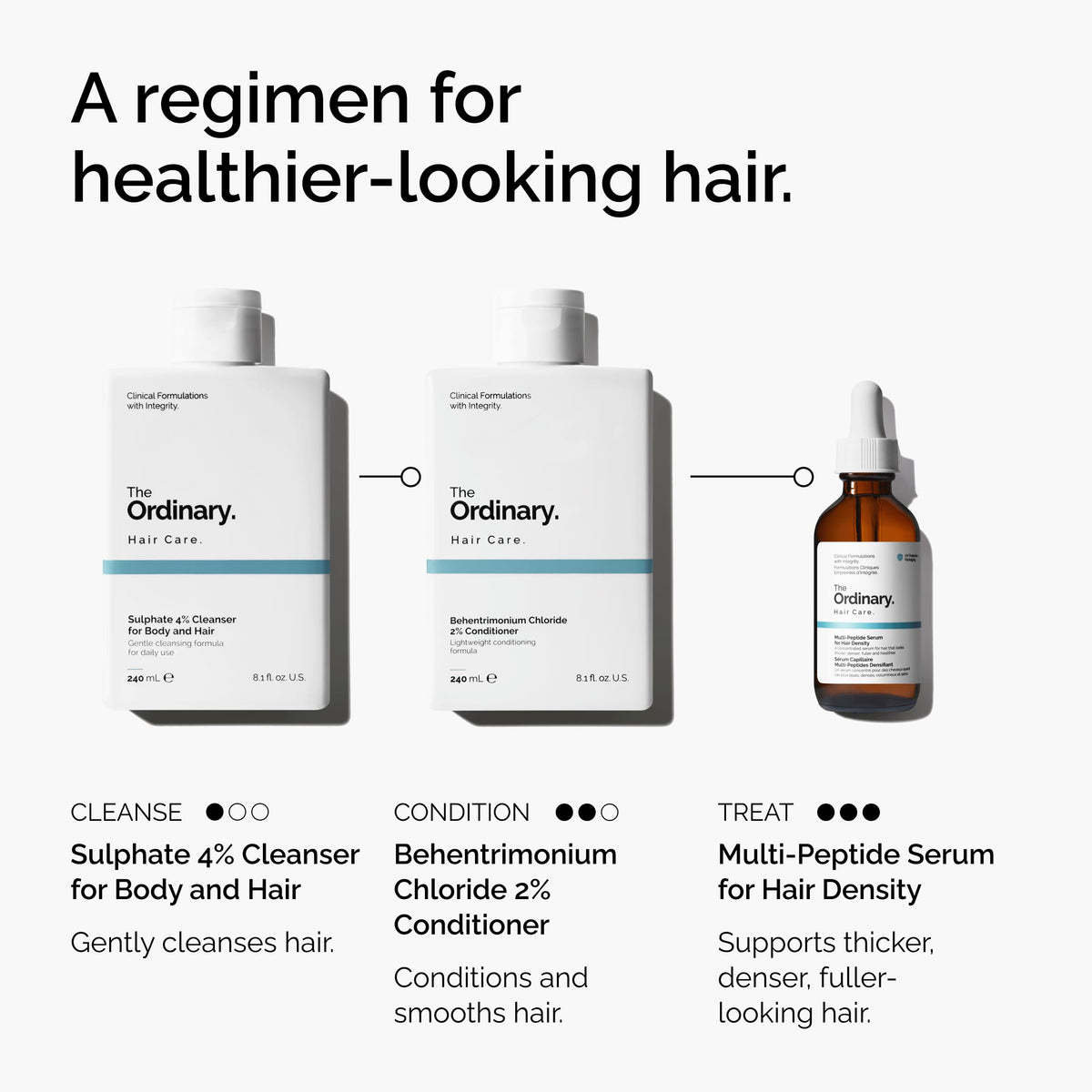 The Ordinary in-shower lifestyle scene showing dual-use for hair and body
