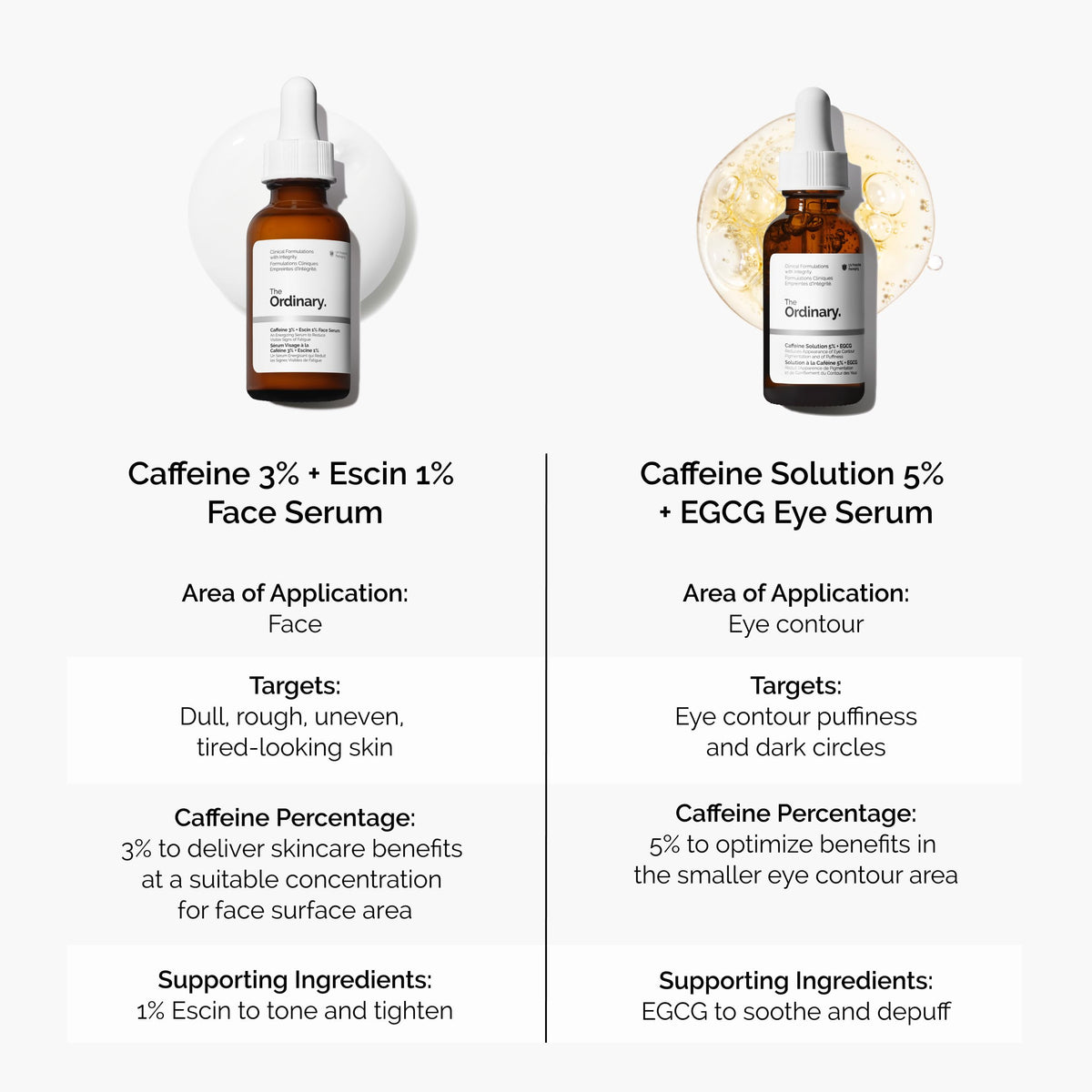 The Ordinary label closeup highlighting caffeine, escin and bacillus ferment