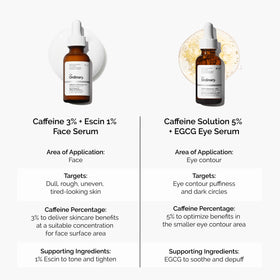 The Ordinary label closeup highlighting caffeine, escin and bacillus ferment