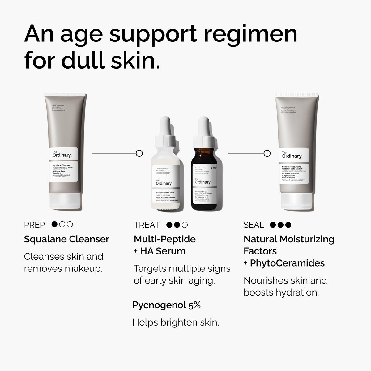The Ordinary Pycnogenol packaging and label displaying ingredient and trademark