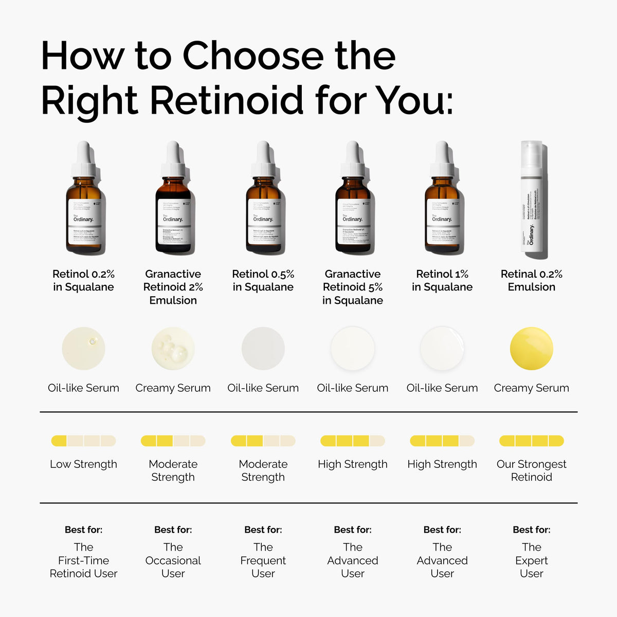 The Ordinary bottle staged in a bathroom routine highlighting nighttime use