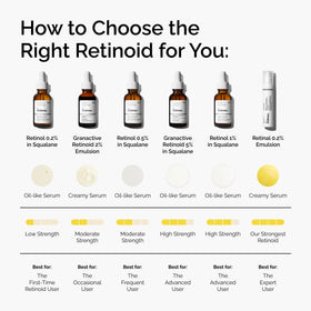 The Ordinary bottle staged in a bathroom routine highlighting nighttime use