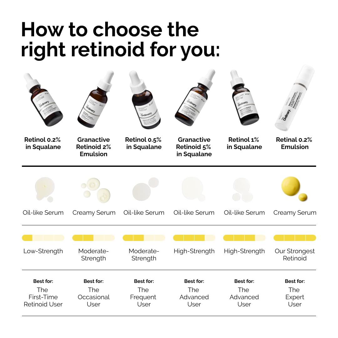 The Ordinary retinol placed on a bedside shelf with skincare items, suggesting evening routine use