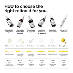The Ordinary retinol placed on a bedside shelf with skincare items, suggesting evening routine use