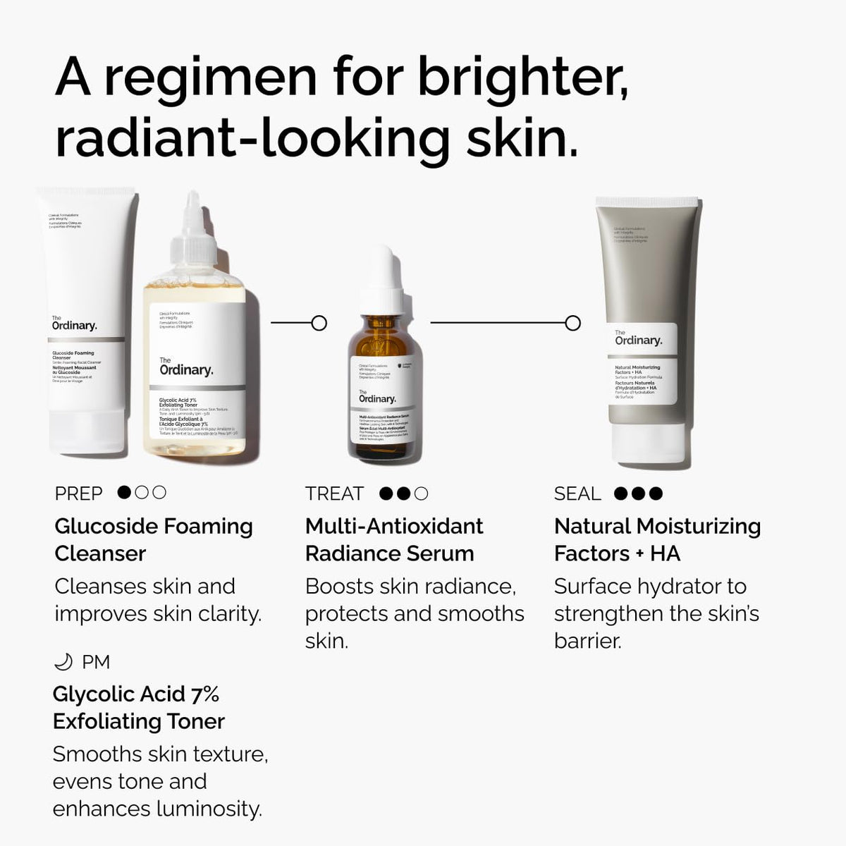 The Ordinary serum being applied in a morning routine showing layering with moisturizer and SPF