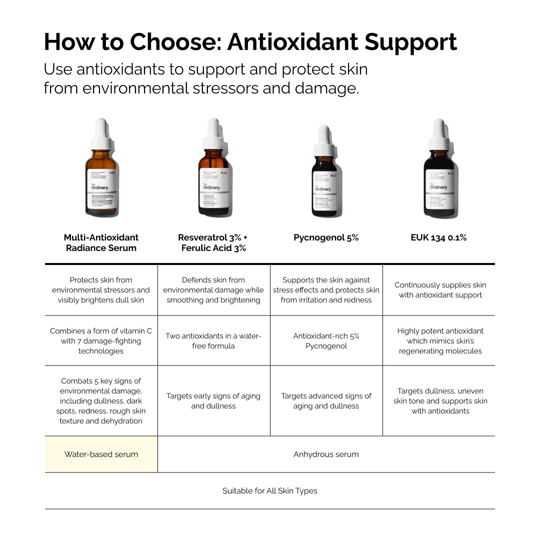 The Ordinary bottle on a bathroom shelf lifestyle scene indicating everyday use and storage
