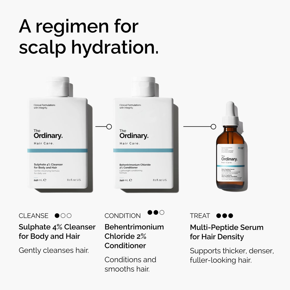 The Ordinary bottle next to a ruler, showing the 2 fl oz size for accurate scale