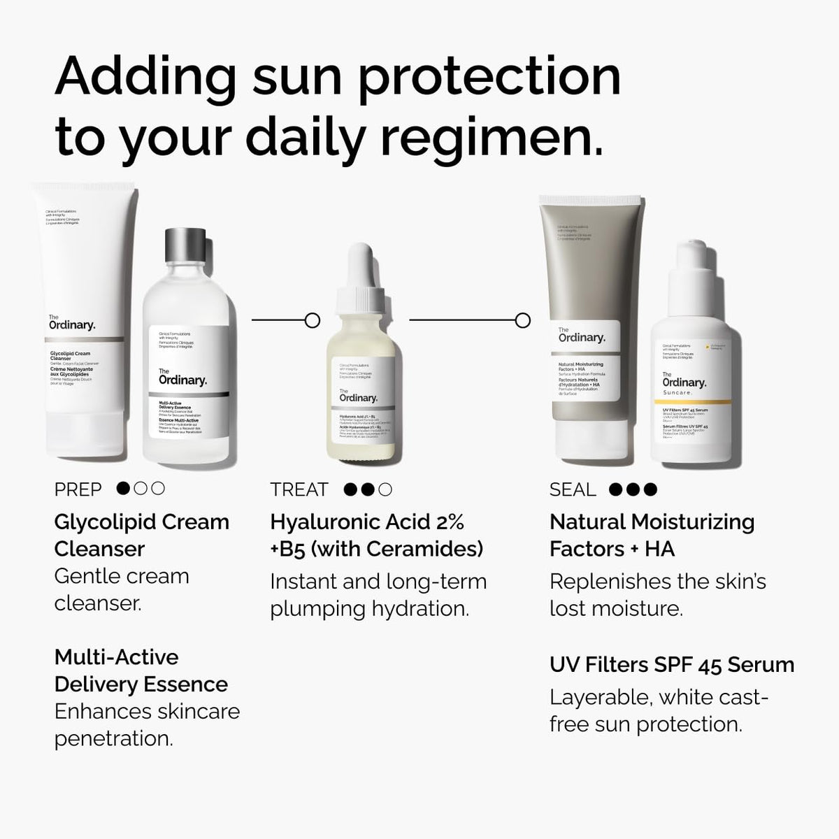 The Ordinary in a travel kit setting emphasizing portable sun protection