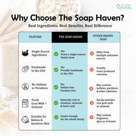 Bathroom lifestyle scene with The Soap Haven bars placed near sink implying routine use