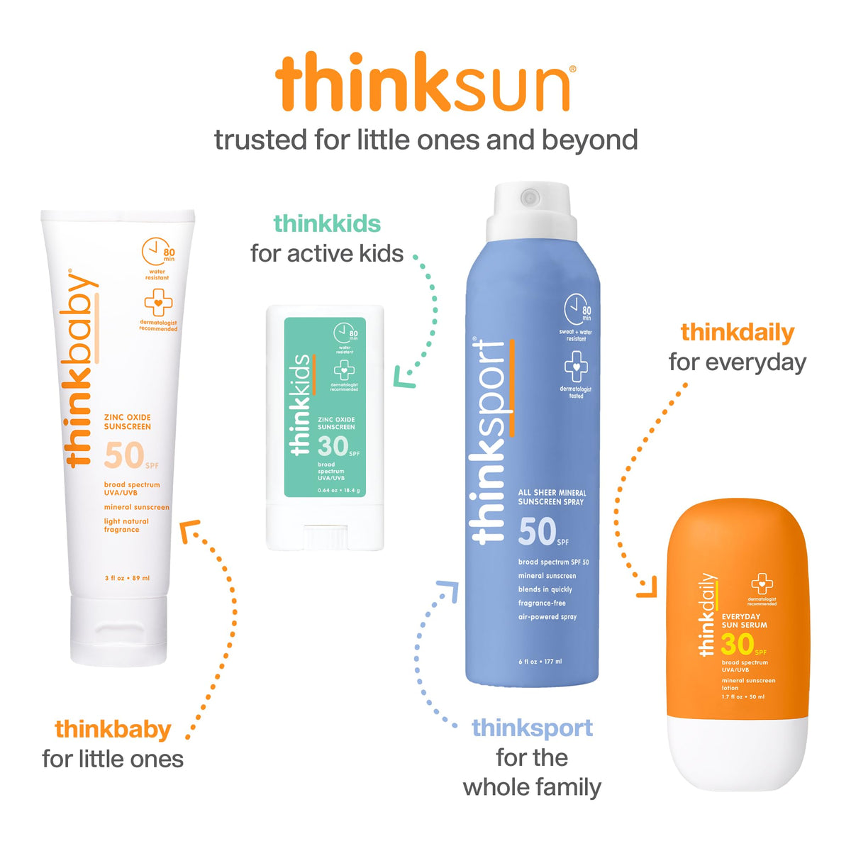 Thinksport used by person outdoors showing daily sun protection while active benefit