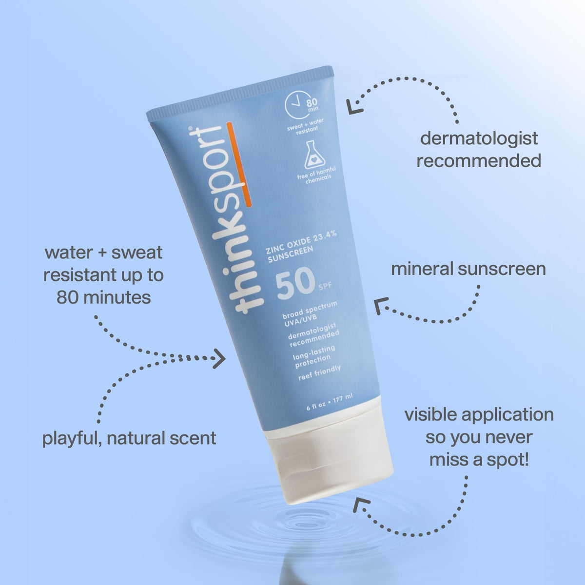 THINK thinksport white lotion texture closeup demonstrating fast absorption