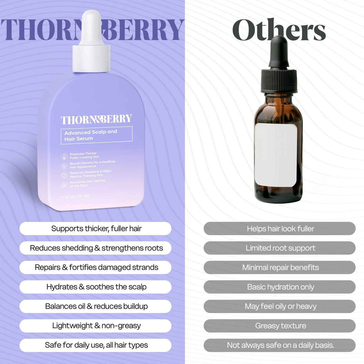 THORN & BERRY before and after comparison displaying improved hair density appearance