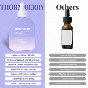 THORN & BERRY before and after comparison displaying improved hair density appearance