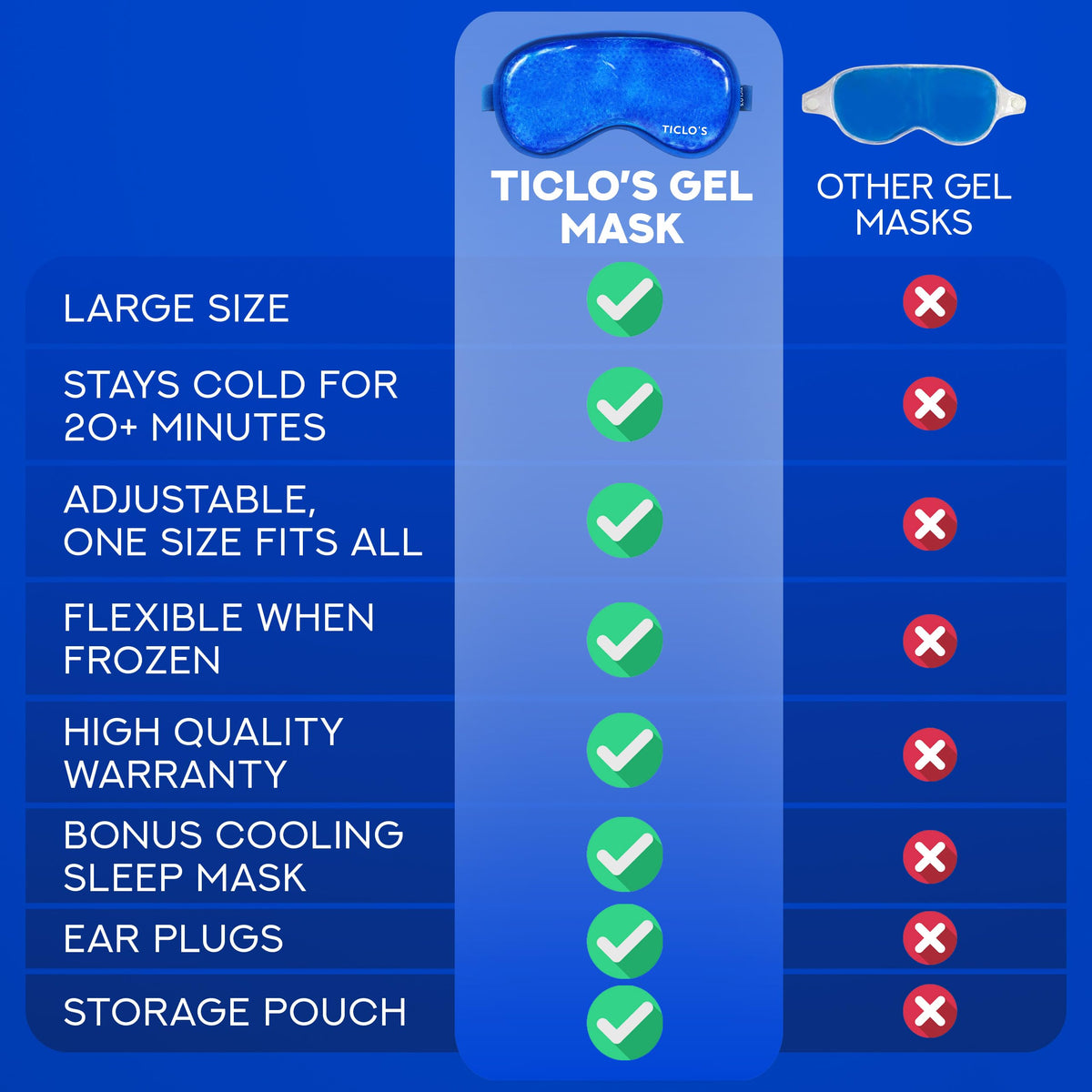 Ticlo's mask applied during recovery illustrating soothing post-surgery benefit
