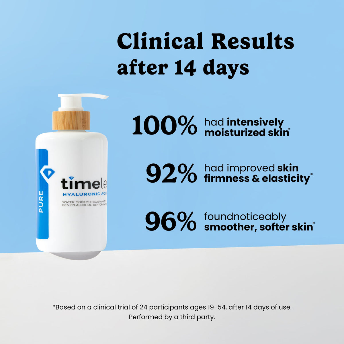 Timeless Skin Care close-up of serum texture highlighting lightweight hydration