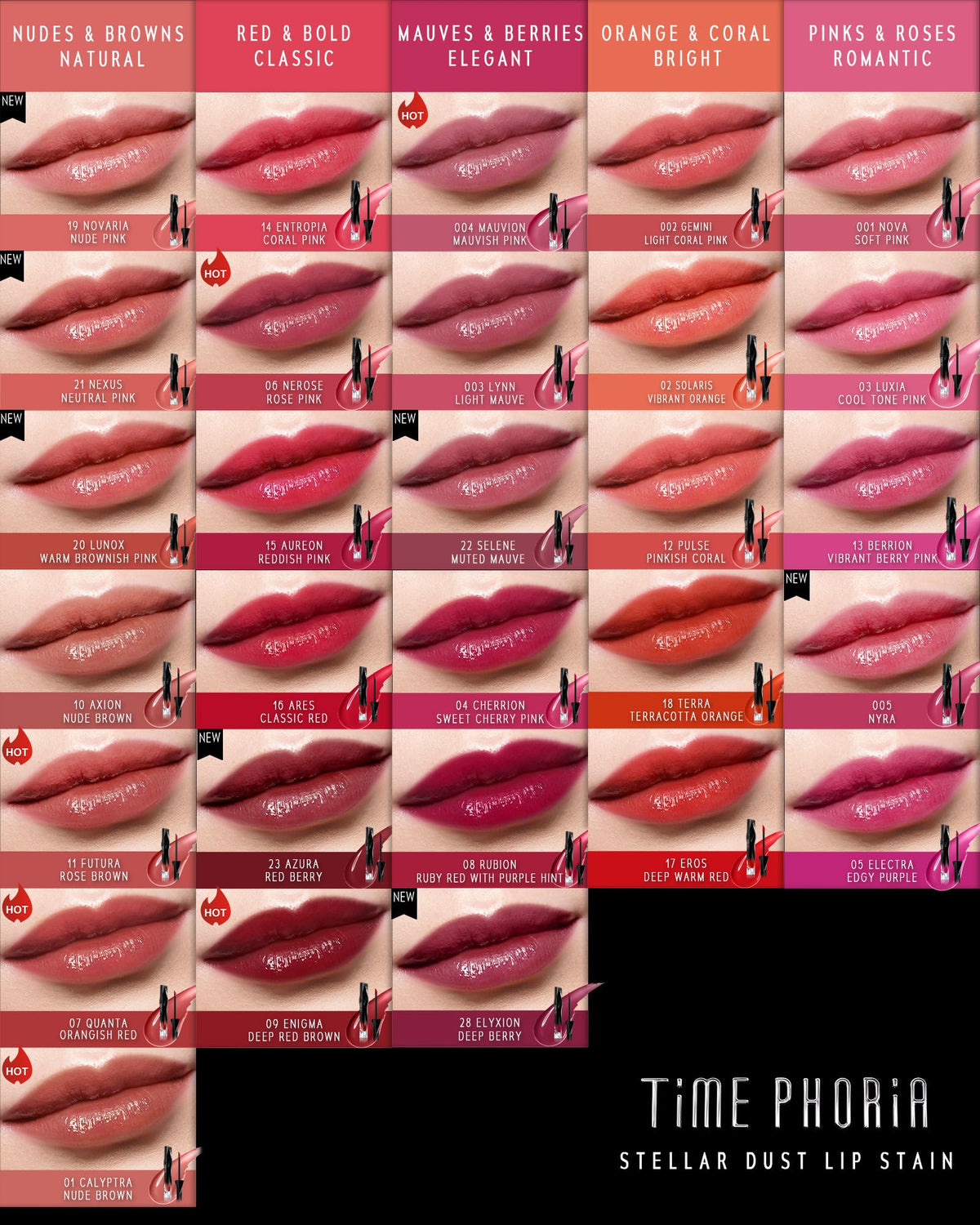 TIMEPHORIA product on lips after application showing glossy color and natural shape benefit