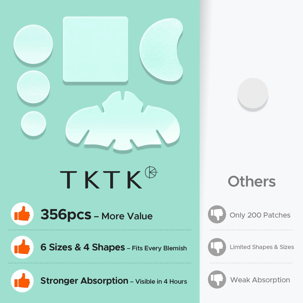 TKTK individually wrapped patches emphasizing hygiene and easy portability