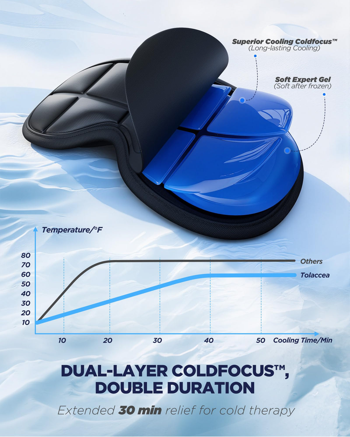 Tolaccea cutaway revealing double coldfocus gel for longer chill