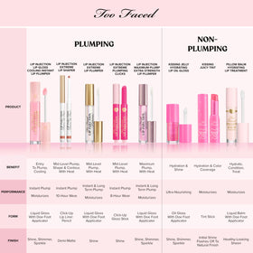 Too Faced Pillow Balm used under lipstick demonstrating smoothing primer effect and comfort