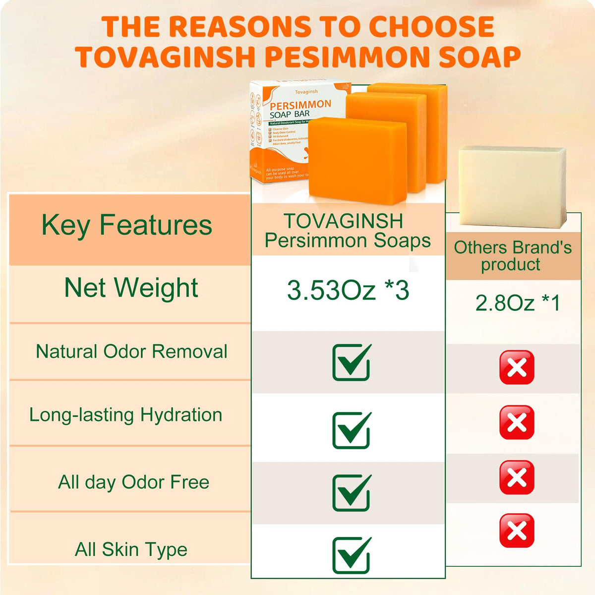 tovaginsh soap held in hand to show size and travel-friendly benefit