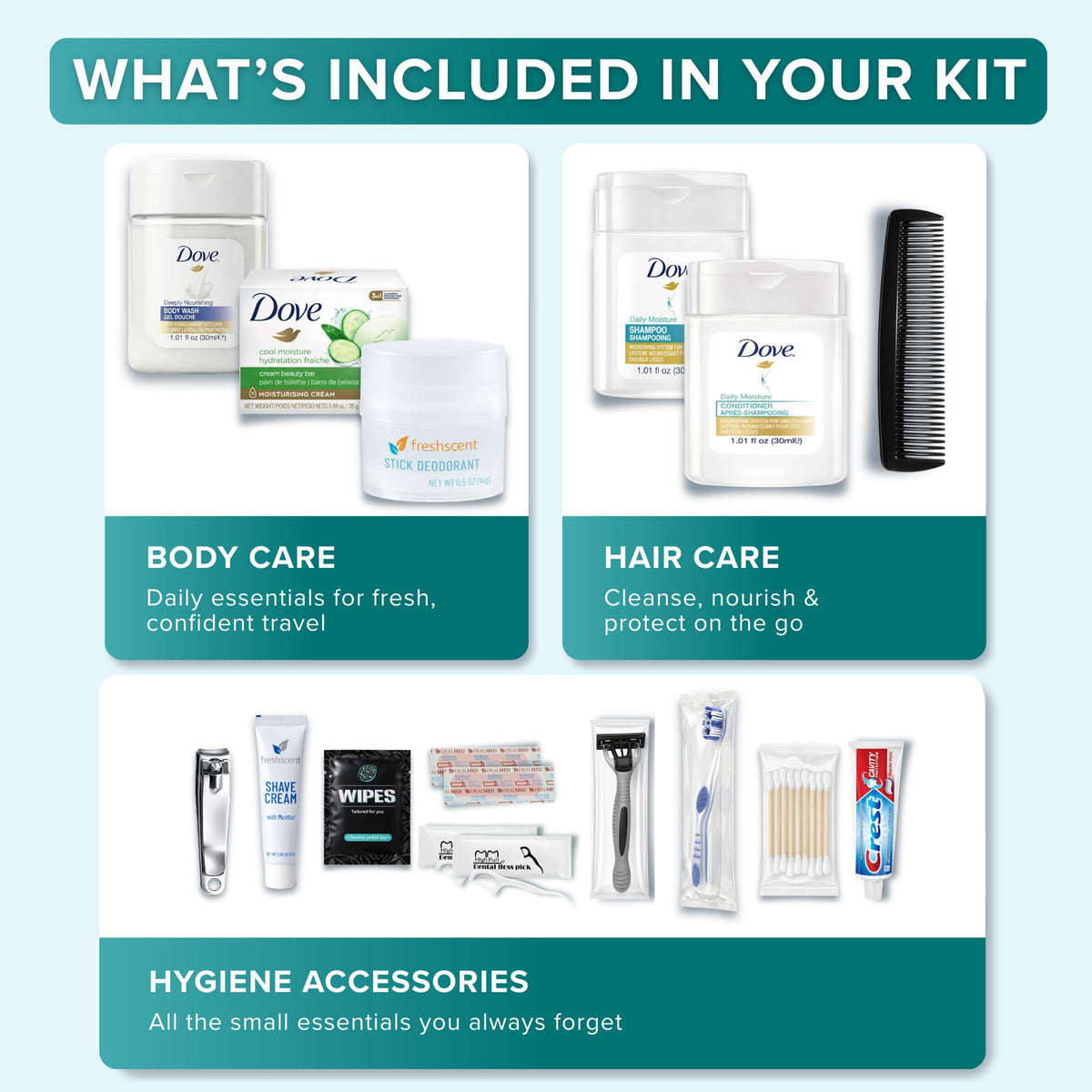 TREKTOTE toiletries laid out overview highlighting organized essentials for travel