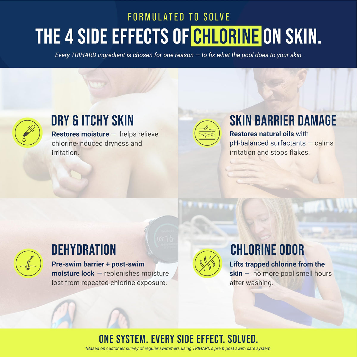TRIHARD body wash texture and foam removing chlorine and refreshing skin