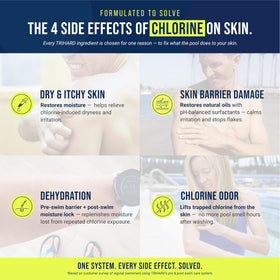 TRIHARD body wash texture and foam removing chlorine and refreshing skin