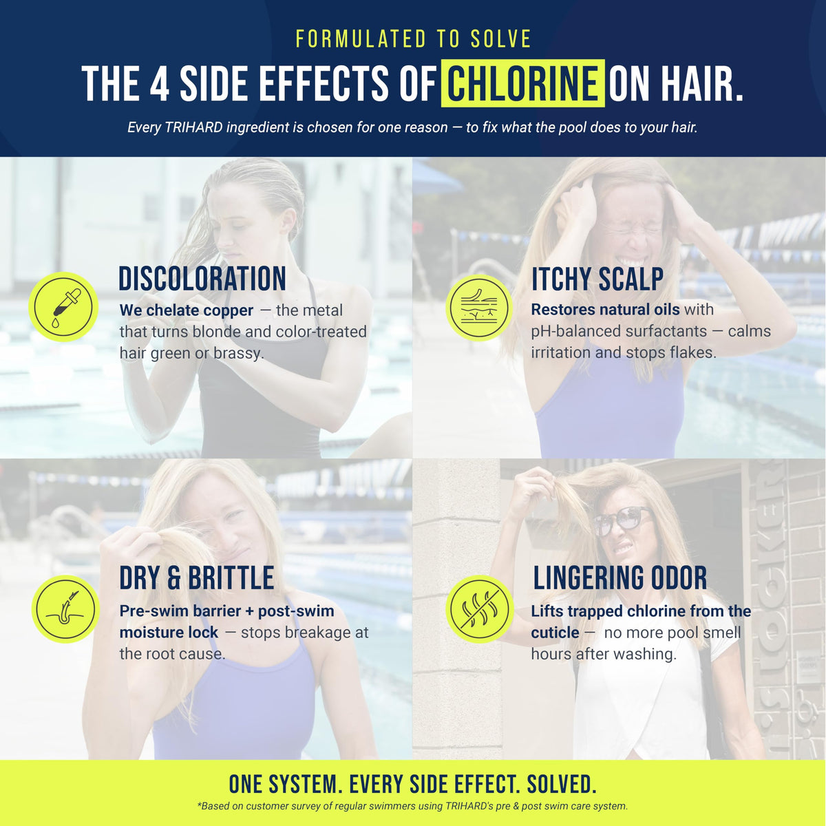 TRIHARD post-swim shampoo lather on hair demonstrating effective chlorine removal