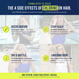 TRIHARD post-swim shampoo lather on hair demonstrating effective chlorine removal